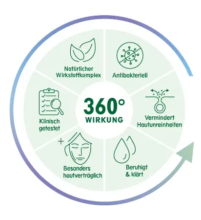 Sorion Clear 360° Wirkung Bilddarstellung